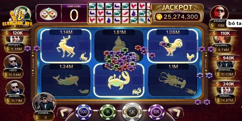 Các phương pháp đặt cược bầu cua chắc thắng