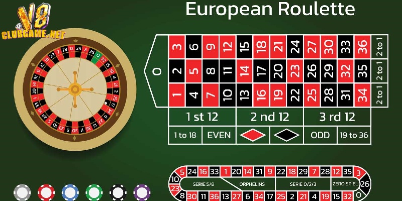 Chọn cửa cược có tỷ lệ thắng cao khi mới học chơi