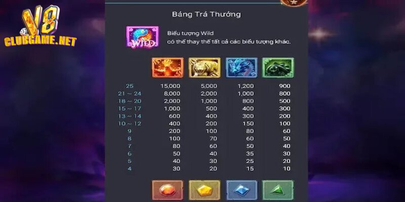 Những lưu ý quan trọng khi chơi game nổ hũ giúp bạn thắng lớn